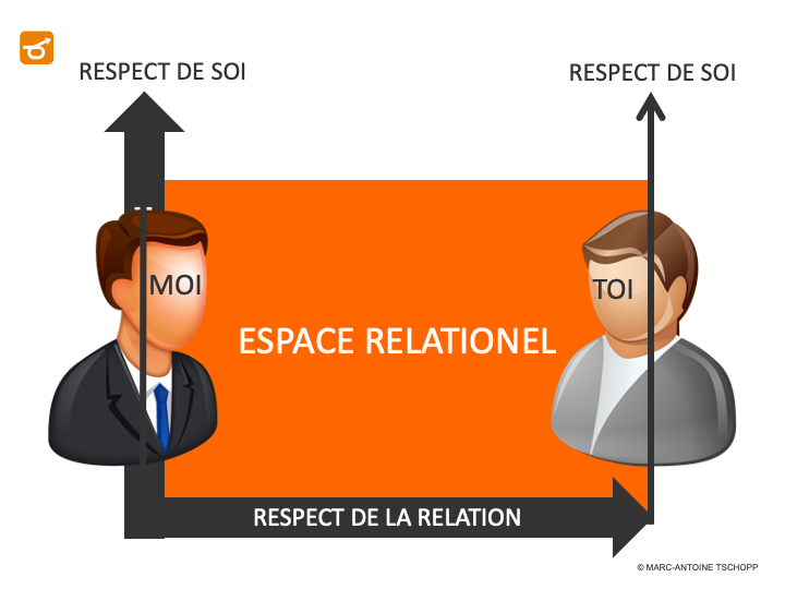 Espaces Relationnels