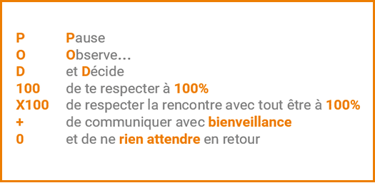 Approche-PODnow Approche-PODnow