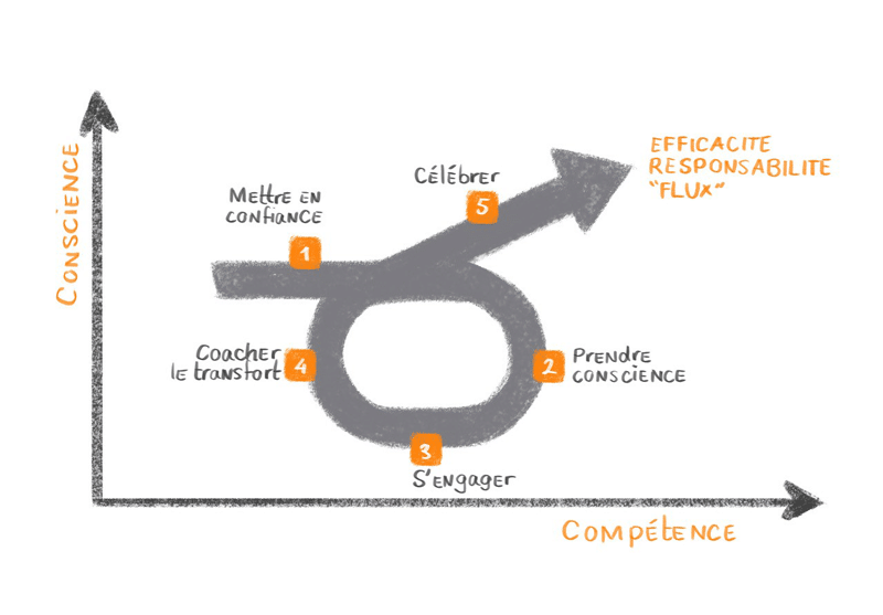 Schema-PODnow Schema-PODnow