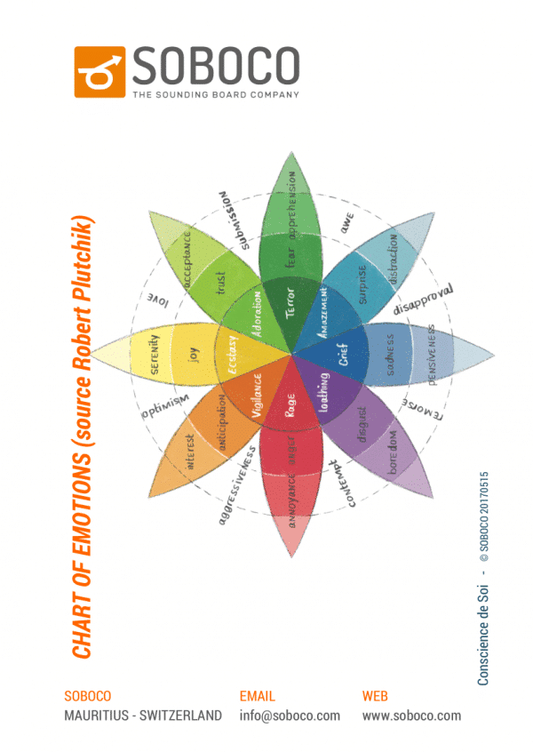 322 Chart of emotions