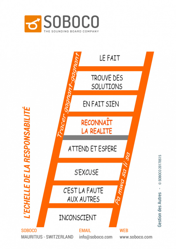 210 Echelle de la responsabilité