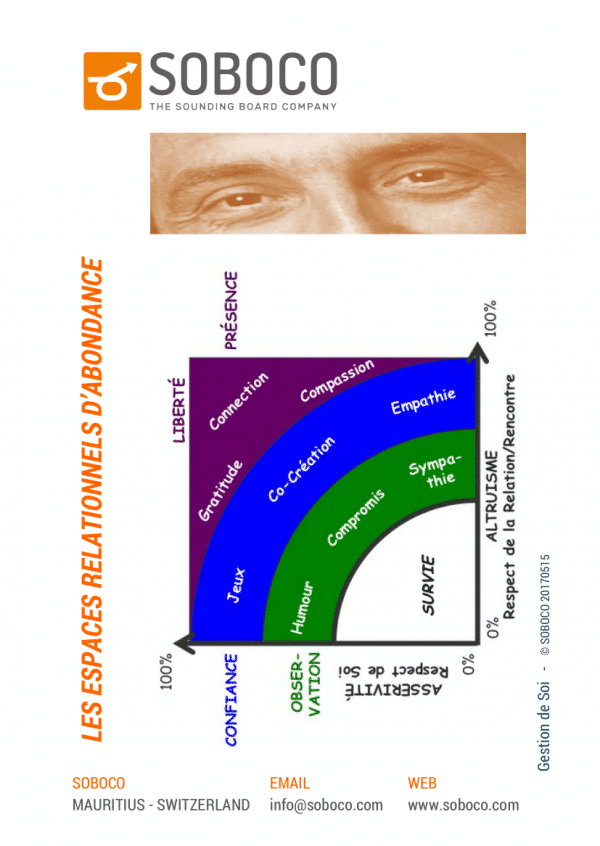 305 Espaces relationnels d'abondance