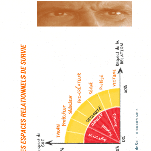 304 Espaces relationnels de survie