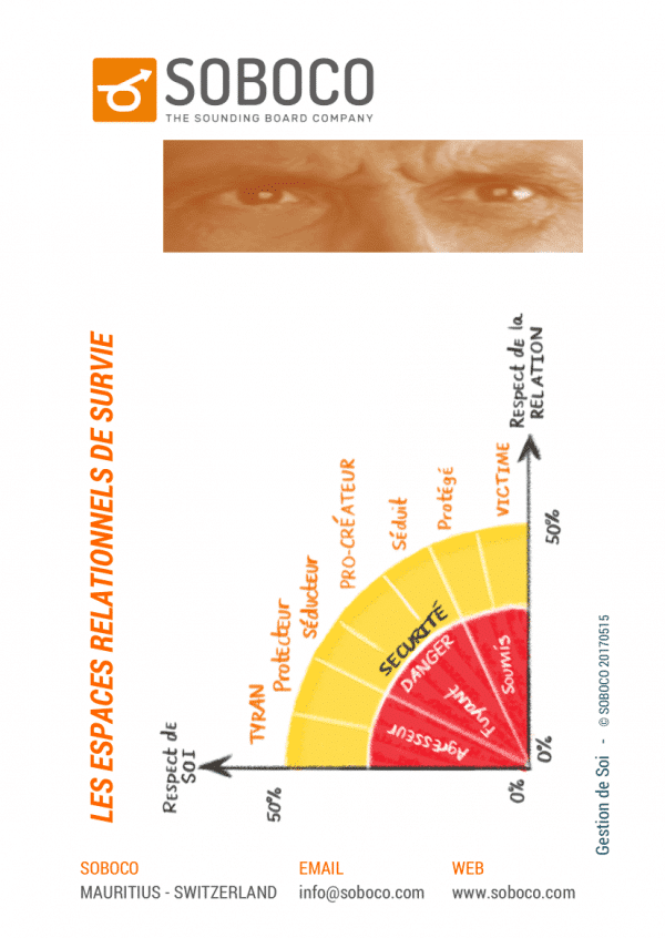 304 Espaces relationnels de survie