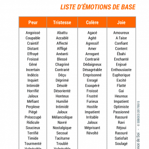 321 Liste des émotions de base