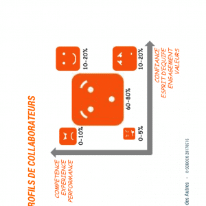 101 Profils de collaborateurs